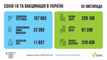 Вакцинація в Україні, скріншот: Facebook