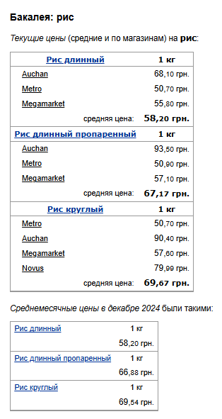 Цены на рис. Фото: скрин Минфин