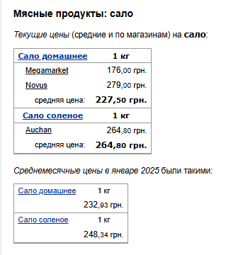 Цены на сало. Фото: скрин Минфин