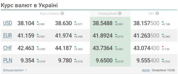 курс валют 4 марта 2024 года