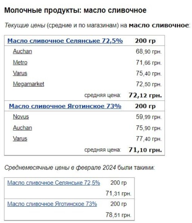 Ціни на вершкове масло, скріншот: Minfin