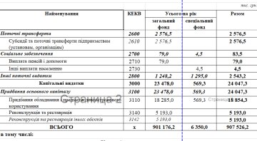 Смета, iportal.rada.gov.ua/