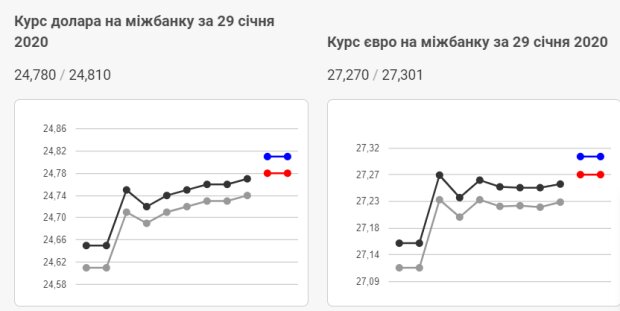 Курс доллара нацбанк