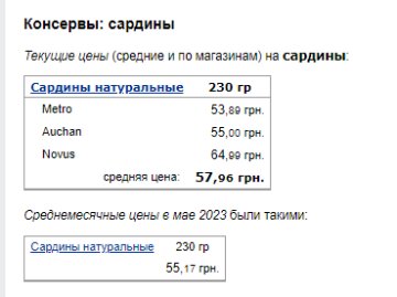 Ціни на сардини. Фото: скрін Мінфін