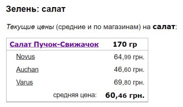 Цены на салат / фото: скриншот Минфин