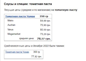 Ціни на томатну пасту. Фото: скрін Мінфін