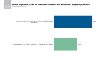 Инфографика: Research &amp; Branding Group