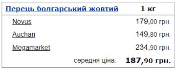 Середняя ціна на болрарський перець в Україні. Фото: Мінфін