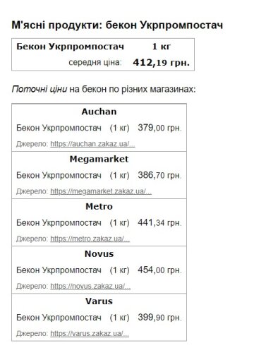 Ціна на бекон. Скріншот з сайту Minfin