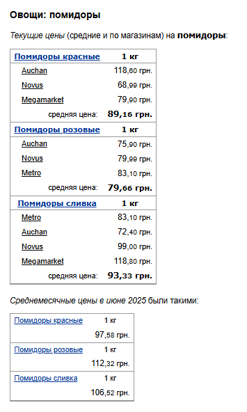Ціни на помідори. Фото: скрін Мінфін