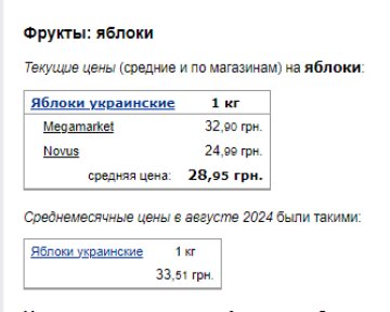 Ціни на яблука. Фото: скрін Мінфін