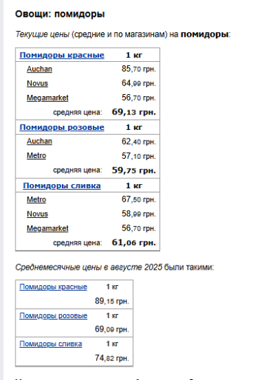 Ціни на помідори. Фото: скрін Мінфін