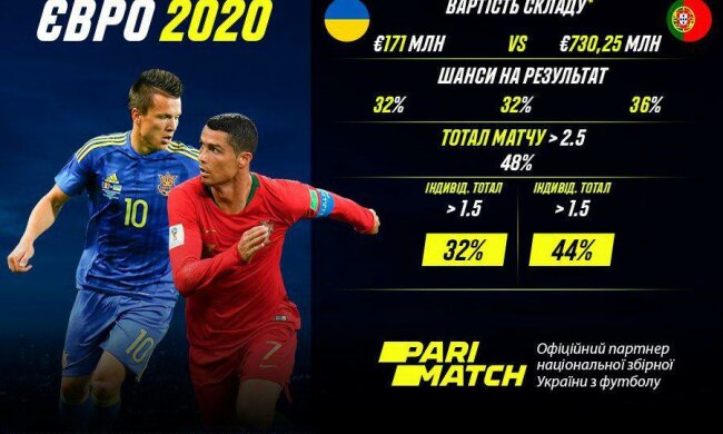 Збірну України чекає випробування чемпіонами Європи