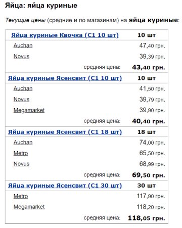 Цены на яйца куриные, скриншот: Minfin