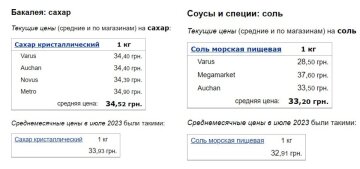 Цены на соль и сахар в августе 2023, данные Минфина