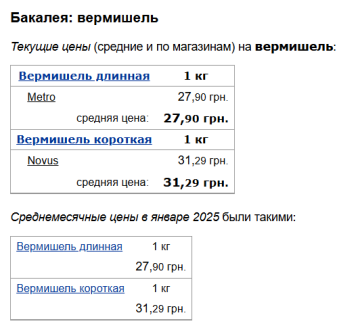 Цены на вермишель, скриншот: Minfin