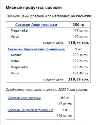 Цены на мясные продукты. Фото: скрин Минфин
