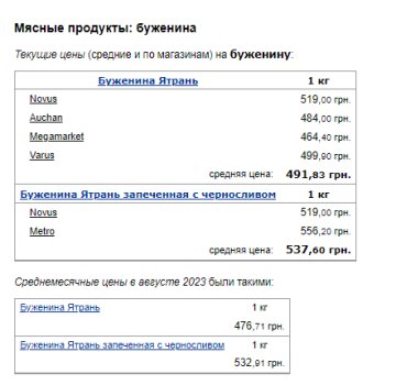 Ціни на буженину. Фото: скрін Мінфін