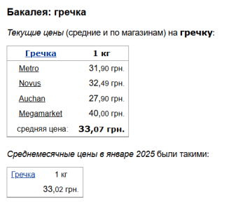 Ціни на гречку, скріншот: Minfin