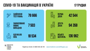 Вакцинація в Україні, скріншот: Facebook