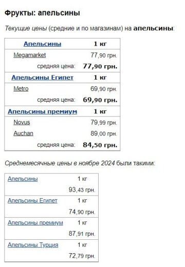 Цены на апельсины, скриншот: Minfin