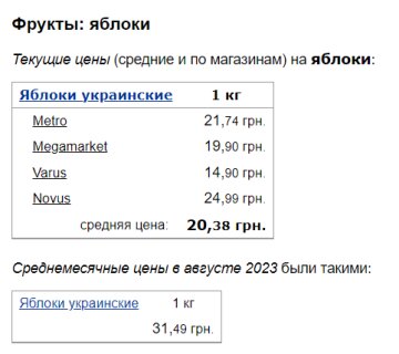 Цены на яблоки, скриншот: Minfin