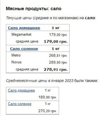 Ціни на сало, скріншот: Minfin