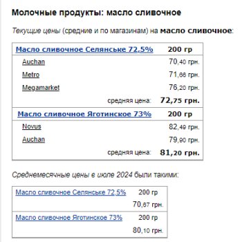 Цены на сливочное масло. Фото: скрин Минфин