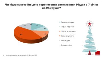 Соцопрос, группа "Рейтинг"