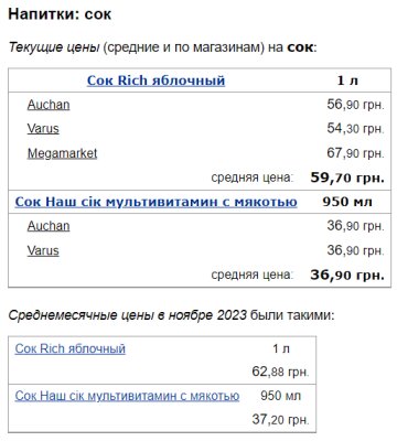 Ціни на сік, скріншот: Minfin