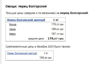 Цены на болгарский перец. Фото: скрин Минфин