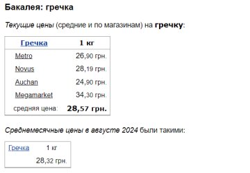 Ціни на гречку, скріншот: Minfin