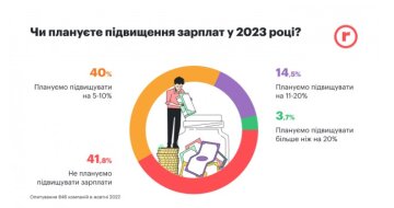 Инфографика, скриншот Robota.ua