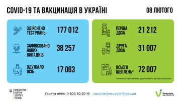 Вакцинация в Украине, скриншот: Facebook