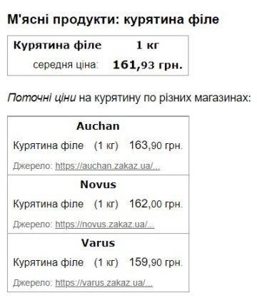 Цены на курятину. Скриншот с сайта Minfin