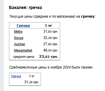 Цены на гречку. Фото: скрин Минфин