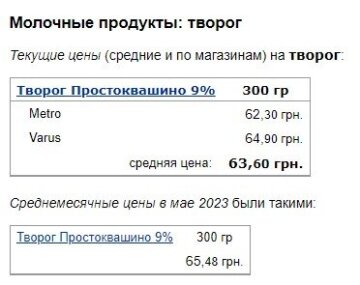 Цены на творог, скриншот: Minfin