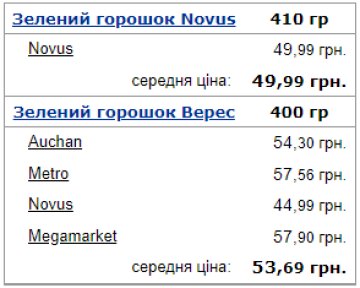 Середня ціна на зелений горошок. Фото: Мінфін