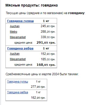 Цены на говядину. Фото: скрин Минфин