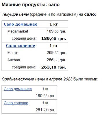 Ціни на сало, скріншот: Minfin