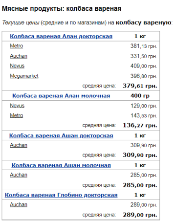 Цены на вареную колбасу, скриншот: Minfin