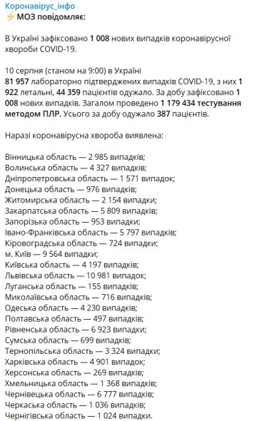 Статистика коронавируса, скриншот: Коронавирус_инфо / Телеграмм