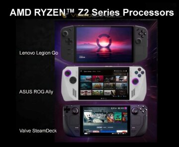 AMD Ryzen / фото: VideoCardz