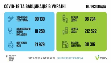 Вакцинація в Україні, скріншот: Facebook