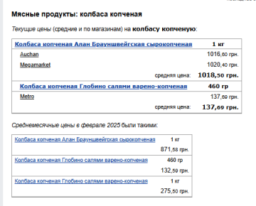 Цены на колбасу. Фото: скрин Минфин
