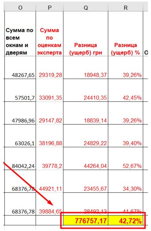 Чиновники зігріли собі кишеню на програмі &#8220;Теплий під&#8217;їзд&#8221;: вражаючі цифри