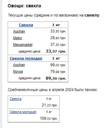 Цены на свеклу. Фото: скрин Минфин