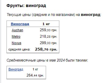 Ціни на виноград. Фото: скрін Мінфін