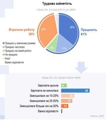 Скриншот опитування