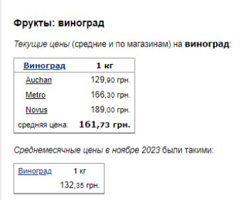 Цены на виноград. Фото: скрин Минфин